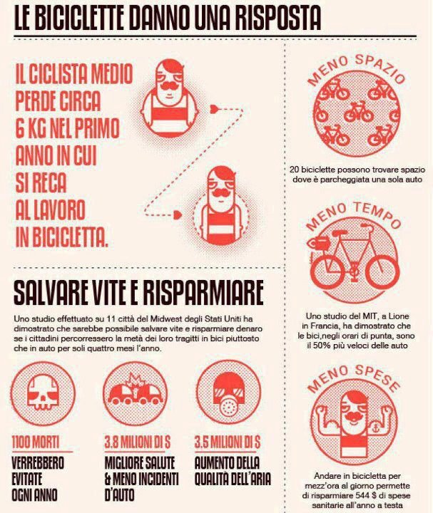 Dieta della bicicletta